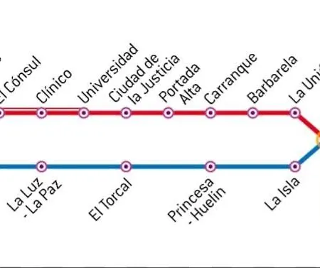 Premium La Biznaga Málaga
